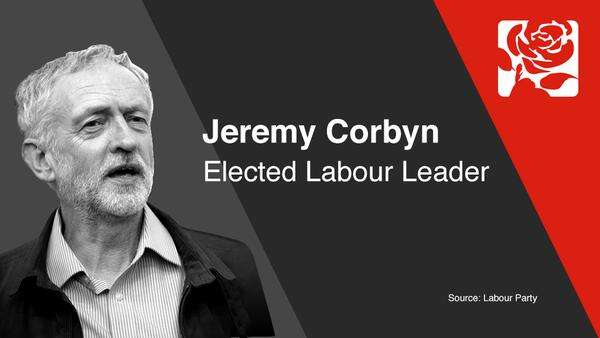 Nový předseda labouristů představuje zásadní zvrat. Grafika Labour Party
