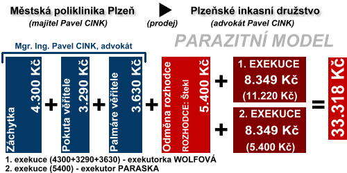 Takto vzniká kocovina za třiatřicet tisíc korun. Repro DR