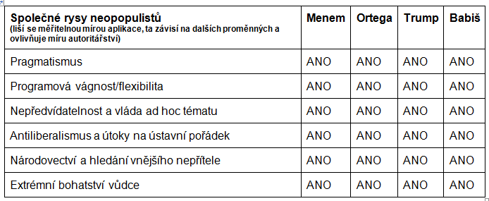 Autor: Josef Šmída