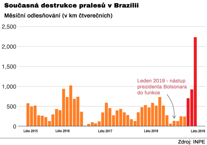 Graf: Greenpeace