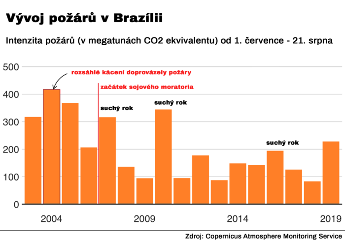 Graf: Greenpeace