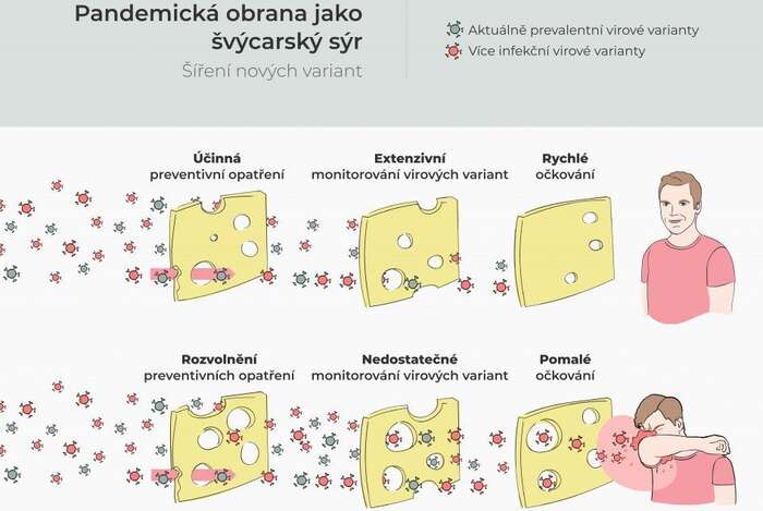 Obrana na bázi ementálu. Grafika Riina Rupponen
