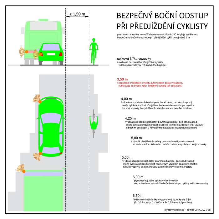 Bezpečné odstupy od cyklisty. Infografika Tomáš Cach