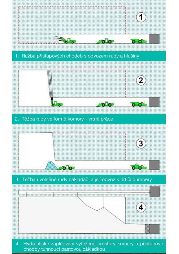 Vizualizace plánované těžby lithia komorami o velikosti přibližně sedmipatrového panelového domu. Grafika Geomet